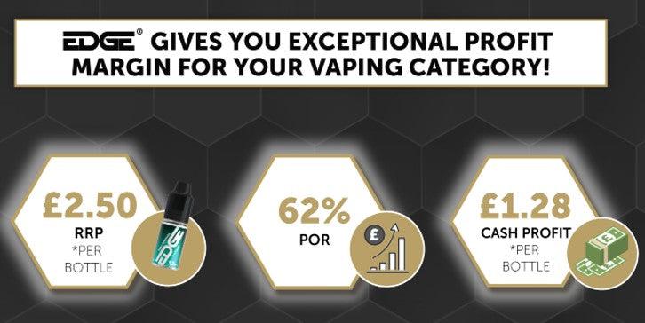 APRIL ‘22 – EDGE Top SKU's Profit - EDGE Vaping - Trade
