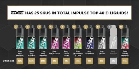MARCH ’22 - Top E-Liquids and Range Advise - EDGE Vaping - Trade