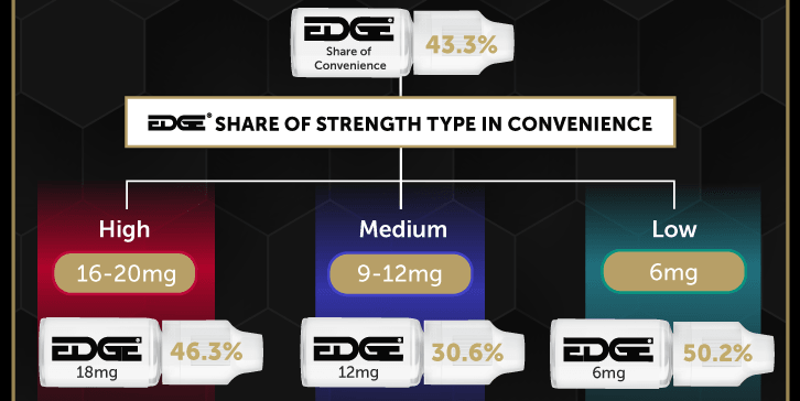 MAY ‘22 – MG Strengths - EDGE Vaping - Trade