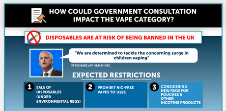 October 2023: How Could Government Consultation Impact The Vape Category? - EDGE Vaping - Trade