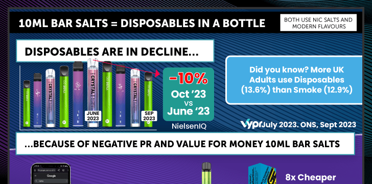October 2023: Why You Should Stock Bar Salts - EDGE Vaping - Trade
