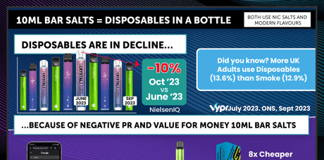 October 2023: Why You Should Stock Bar Salts - EDGE Vaping - Trade