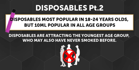 JUNE ‘22 – Disposables (Pt.2) - EDGE Vaping - Trade