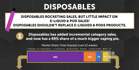 JUNE ‘22 - Disposables (Pt.1) - EDGE Vaping - Trade