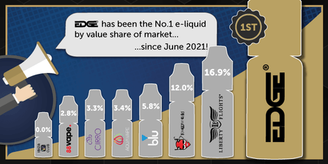 OCTOBER ’22 – Stoptober - EDGE Vaping - Trade