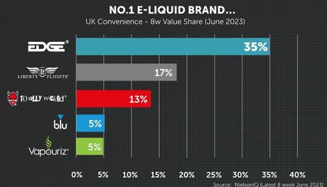 JUNE ’23 – Strongest Growth - EDGE Vaping - Trade