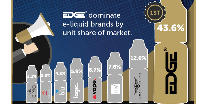 FEBRUARY ’22 - Top 8 E-Liquid Brands - EDGE Vaping - Trade