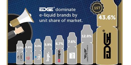 FEBRUARY ’22 - Top 8 E-Liquid Brands - EDGE Vaping - Trade